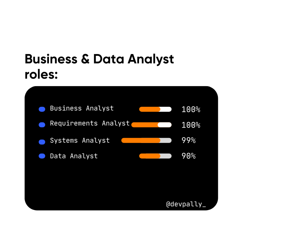 Business & Data Analyst roles