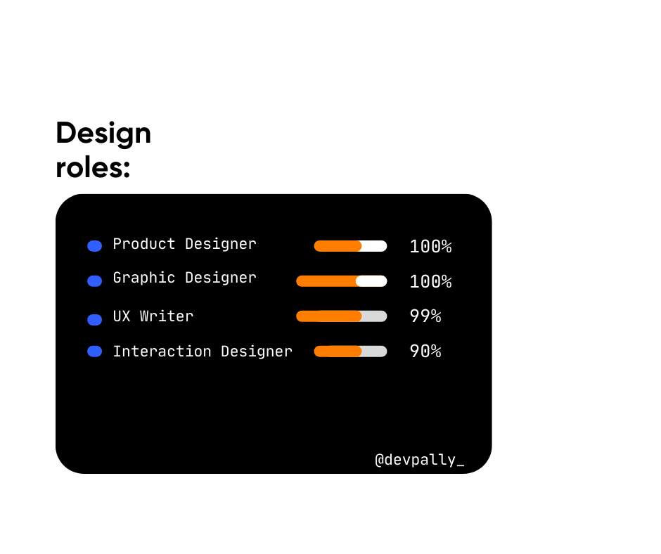 Designn roles