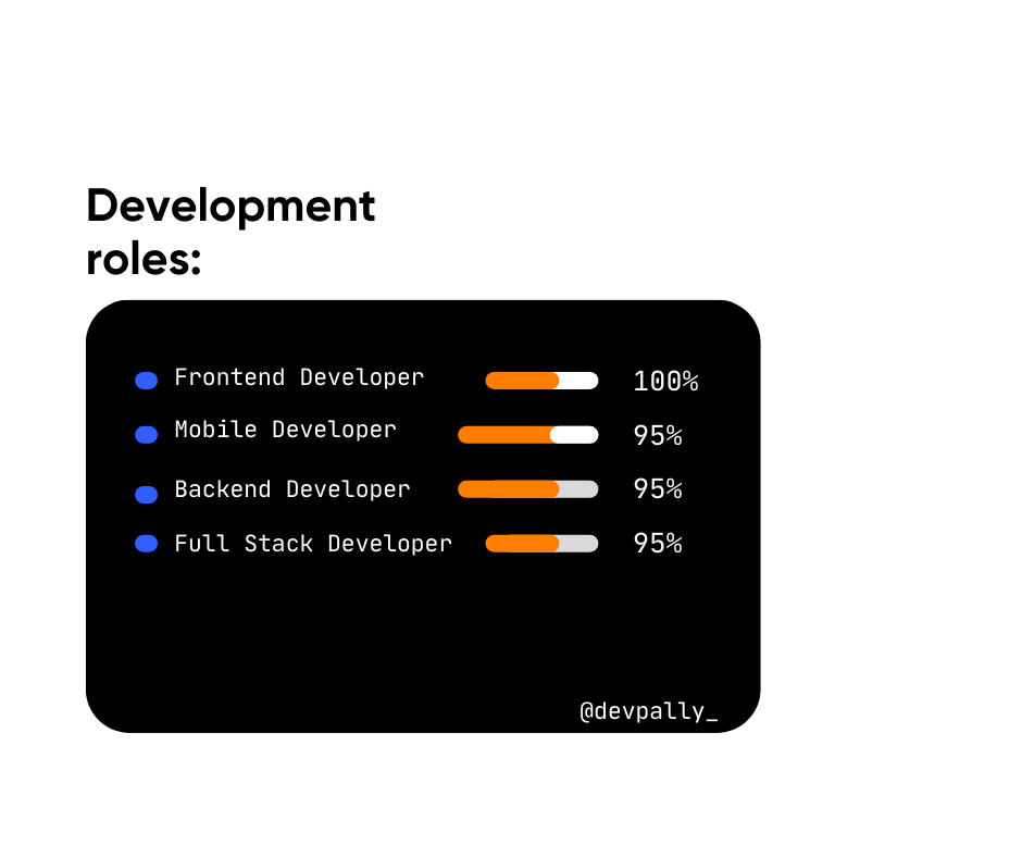 Development roles