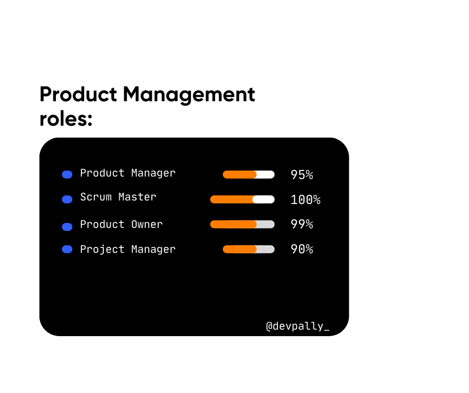 Project Management roles