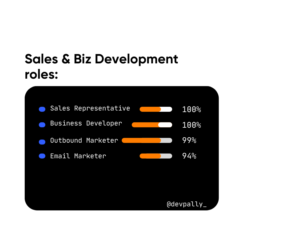 Sales & Biz Development roles